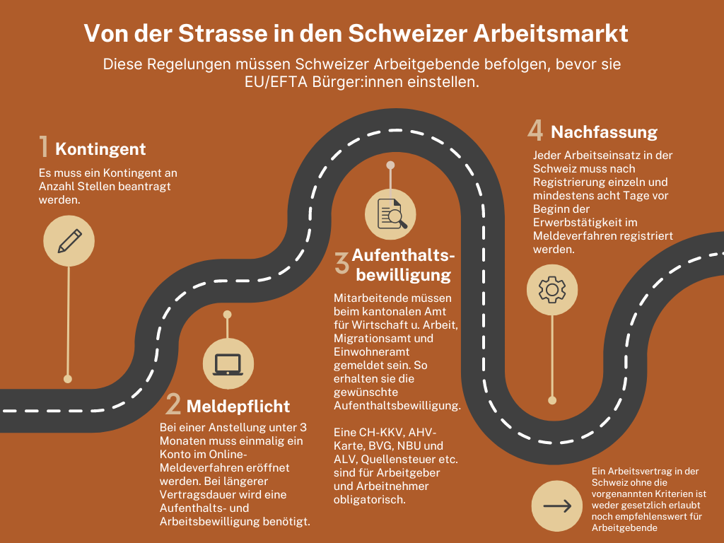 VONDER2